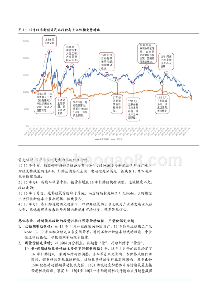 新能源汽车2018Q4总结及2019年策略分析报告.pptx_第5页