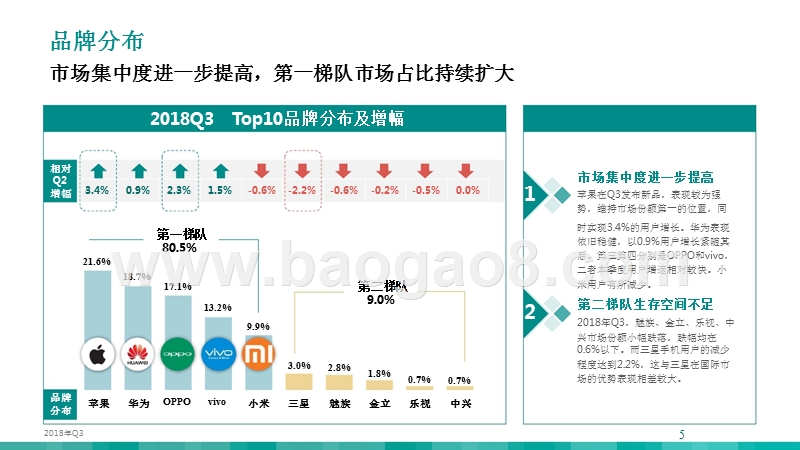 2018年Q3中国智能手机市场研究报告.pptx_第5页