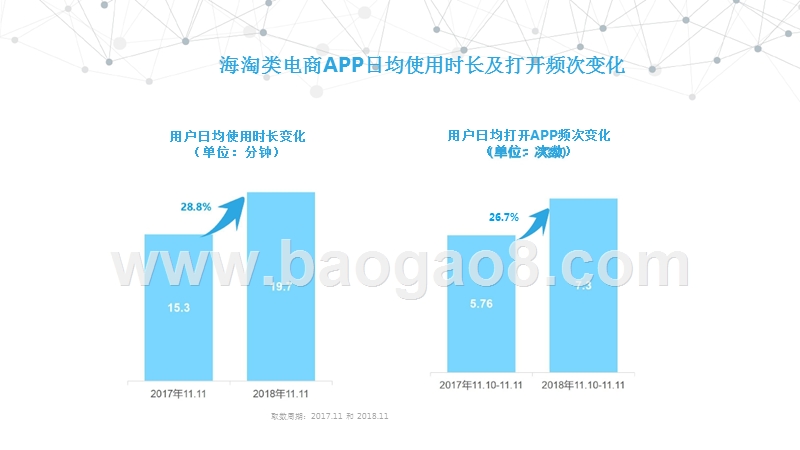 2018-2019双十一消费大数据分析报告.pptx_第3页