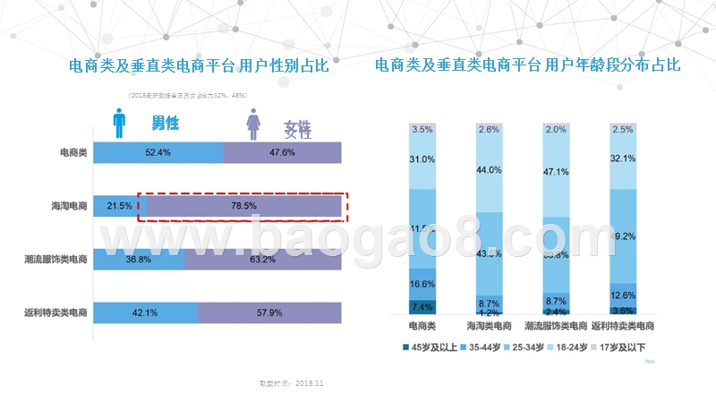 2018-2019双十一消费大数据分析报告.pptx_第4页