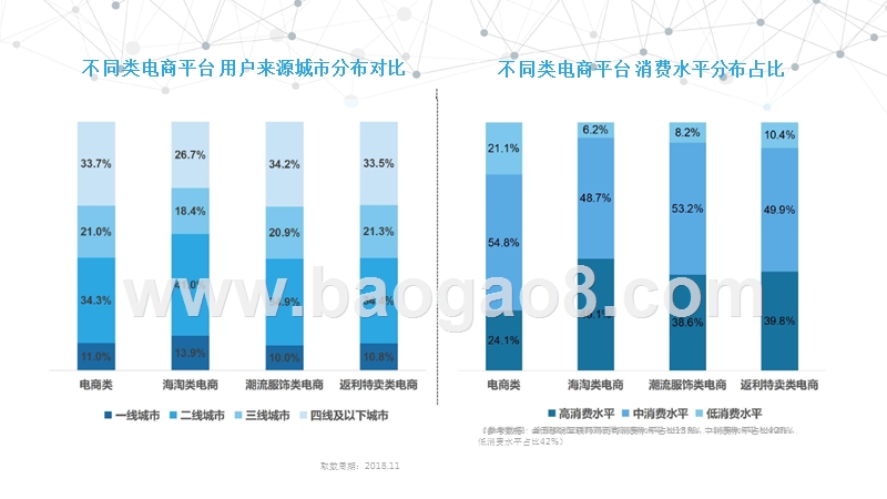 2018-2019双十一消费大数据分析报告.pptx_第5页