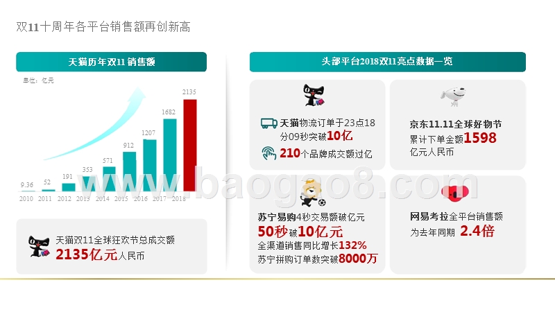 2018-2019双11品牌分析报告.pptx_第2页