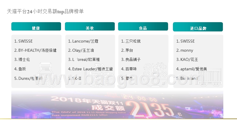 2018-2019双11品牌分析报告.pptx_第3页