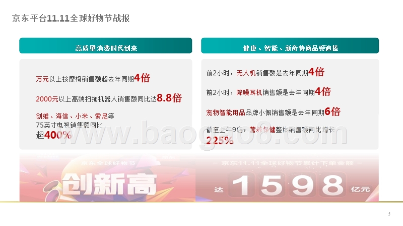 2018-2019双11品牌分析报告.pptx_第4页
