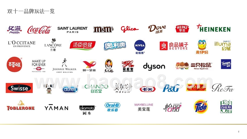 2018-2019双11品牌分析报告.pptx_第5页