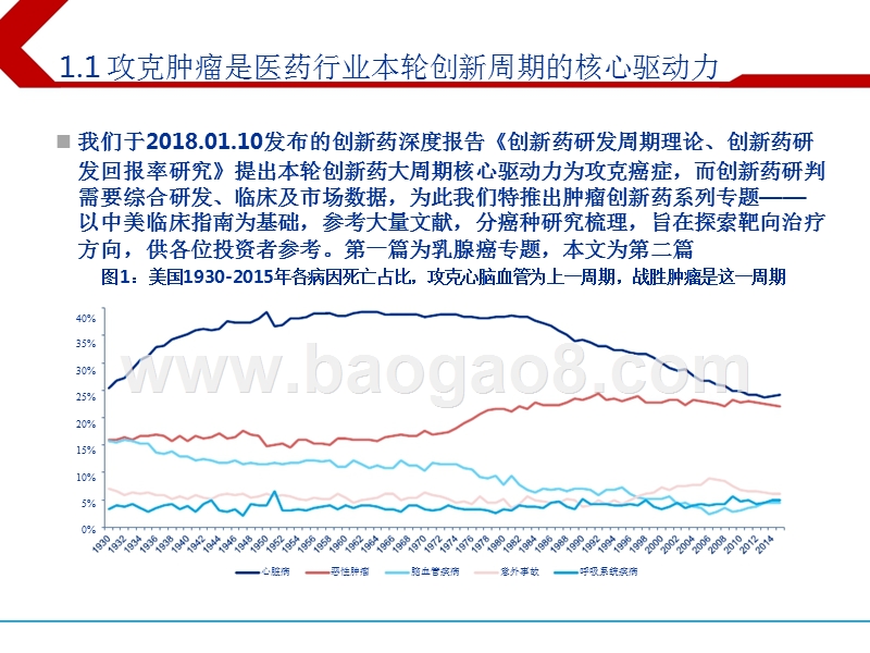 2018-2019肿瘤创新药行业慢病管理分析报告.pptx_第4页