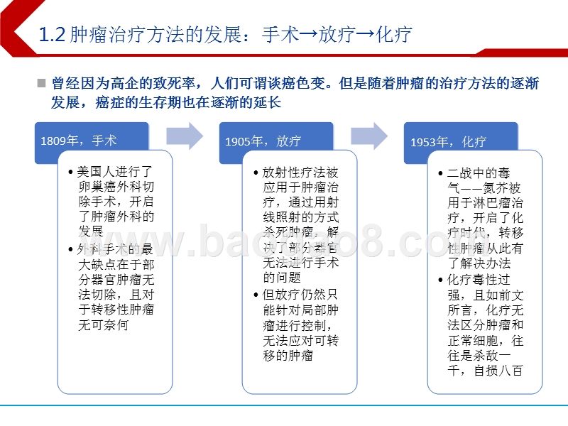 2018-2019肿瘤创新药行业慢病管理分析报告.pptx_第5页