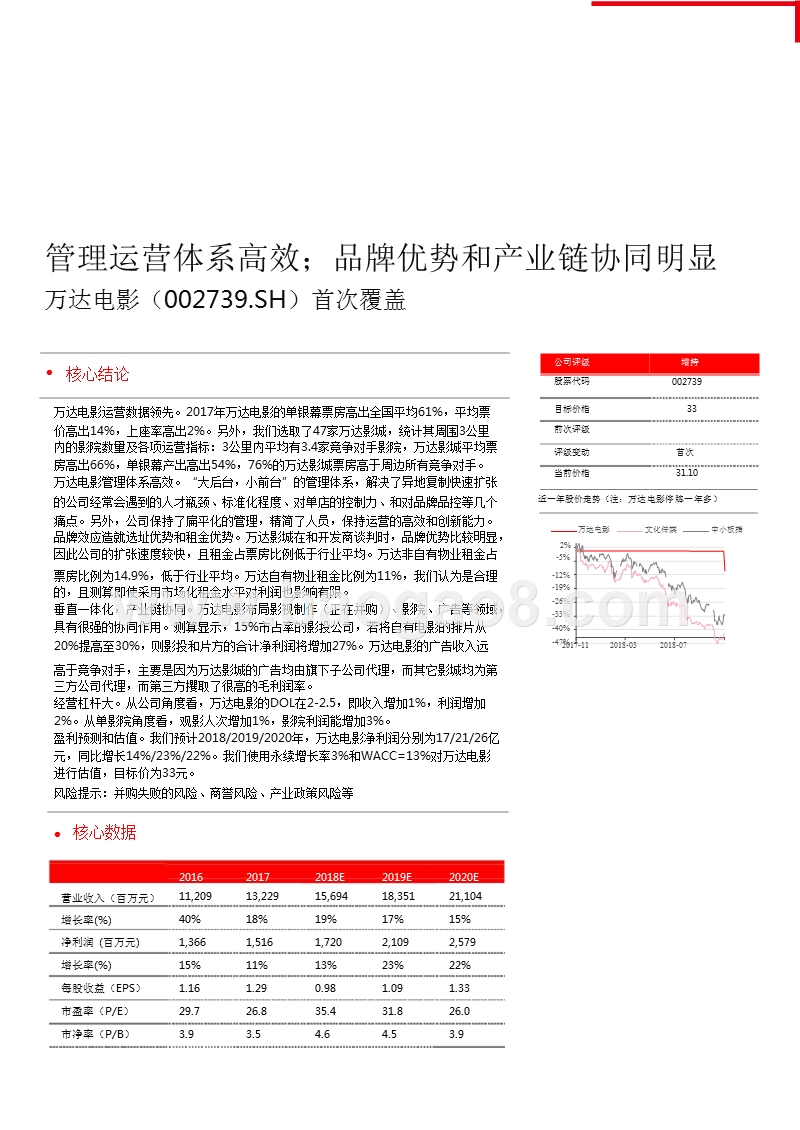 2018-2019管理运营体系万达电影案例分析报告.pptx_第2页