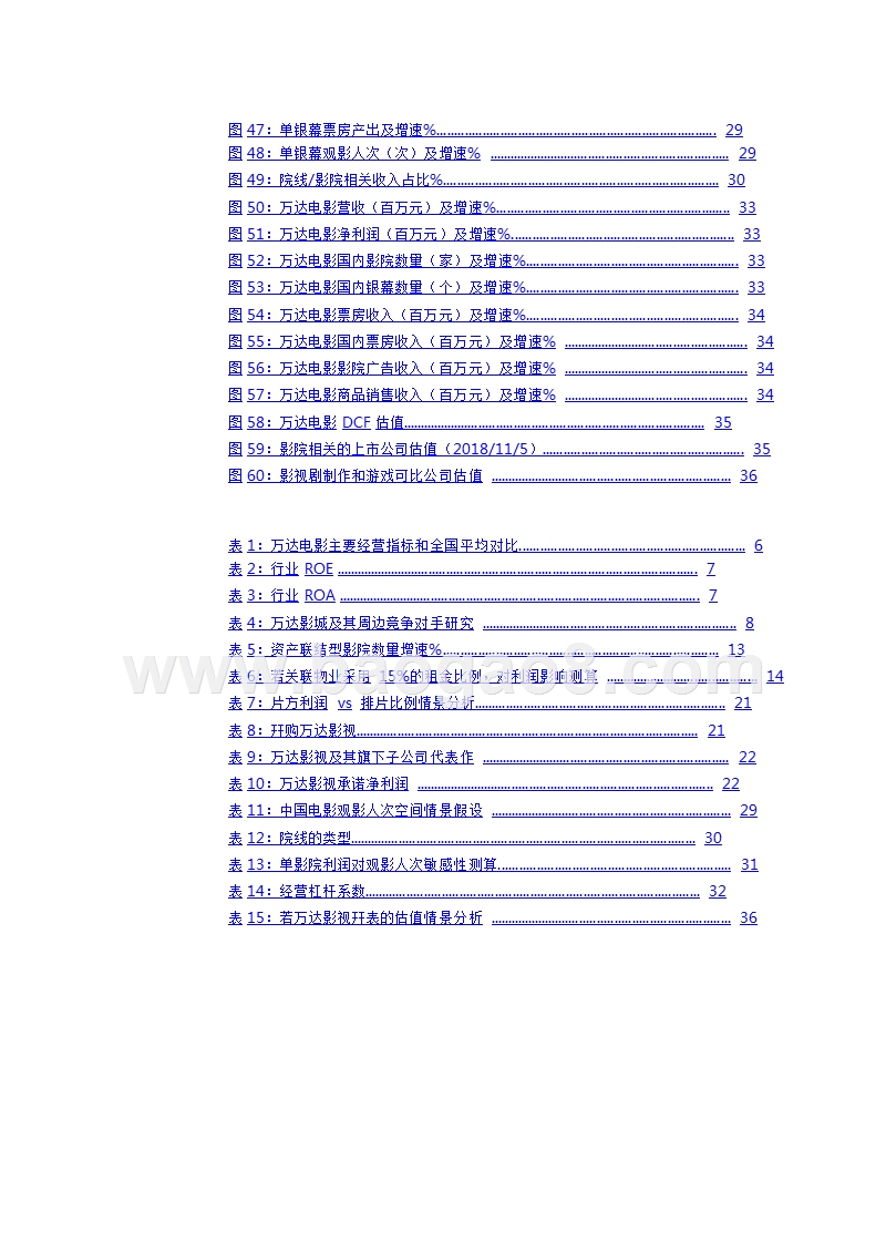 2018-2019管理运营体系万达电影案例分析报告.pptx_第5页