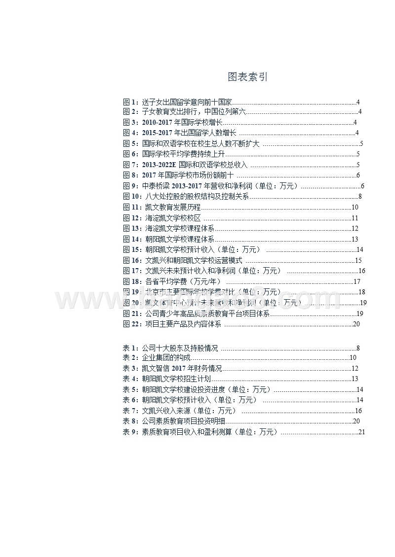 国际学校+素质教育行业分析报告.pptx_第4页