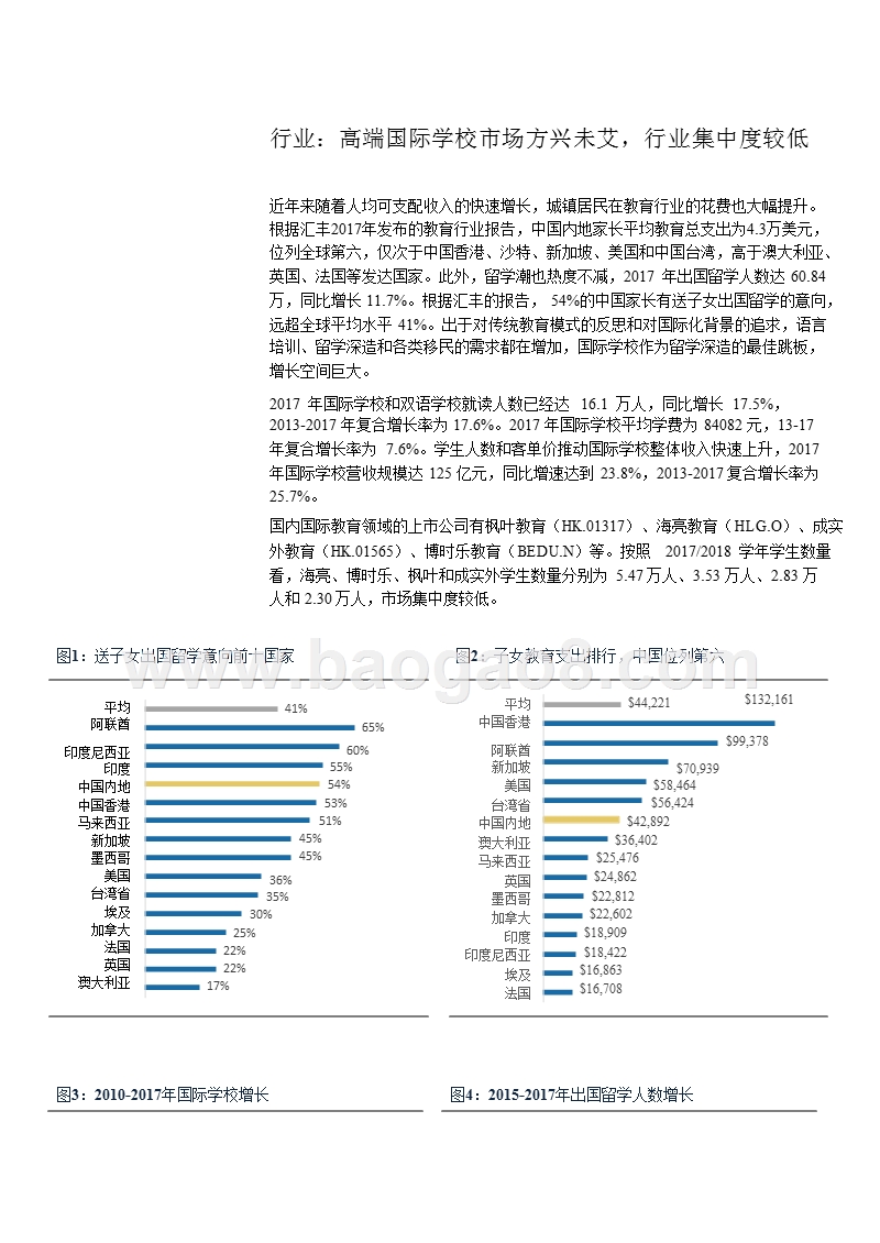 国际学校+素质教育行业分析报告.pptx_第5页