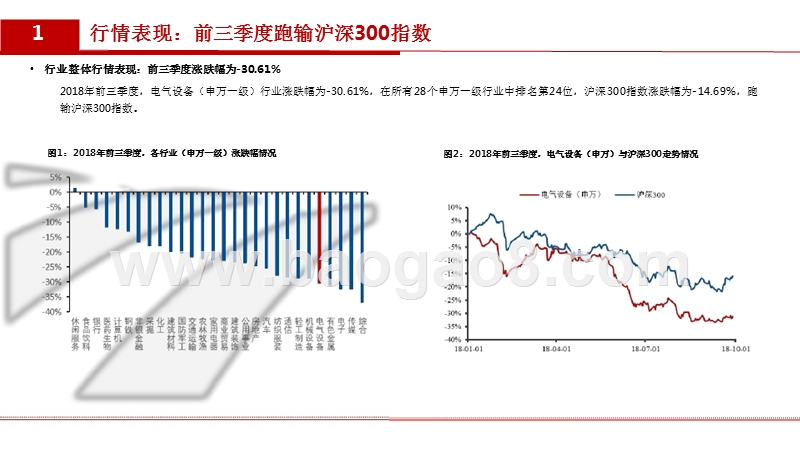 2018-2019年电力设备与新能源行业研究报告.pptx_第3页