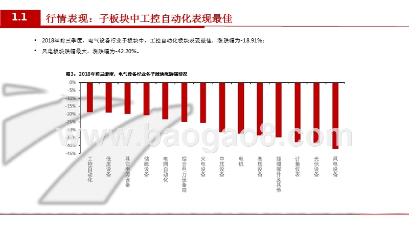 2018-2019年电力设备与新能源行业研究报告.pptx_第4页