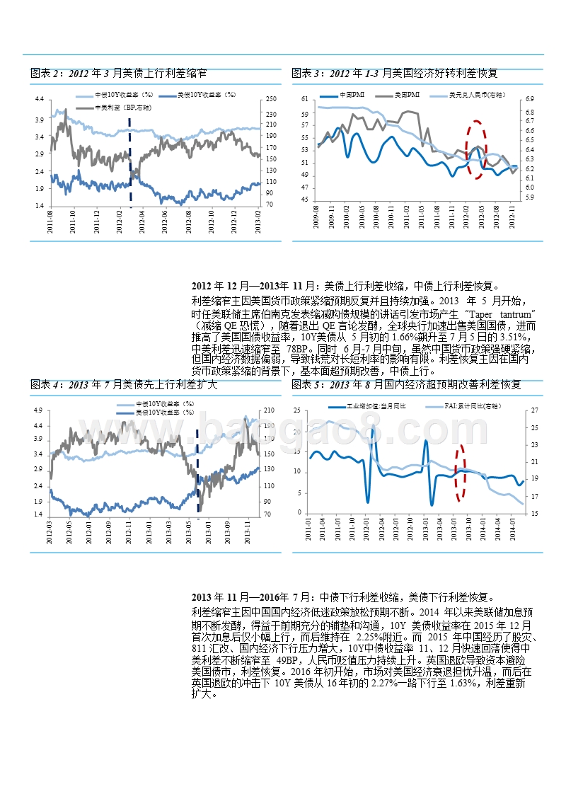 中美利差固收专题分析报告.pptx_第5页
