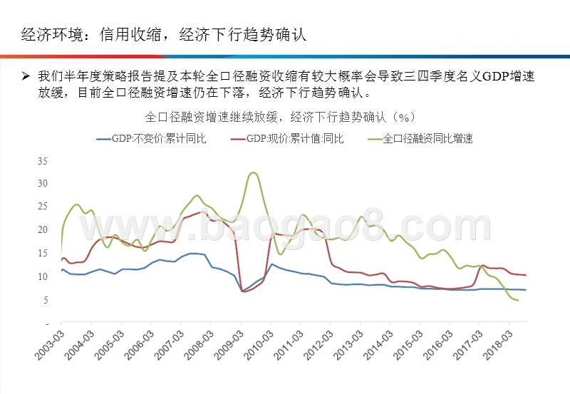 2019年银行业投资策略分析报告.pptx_第4页
