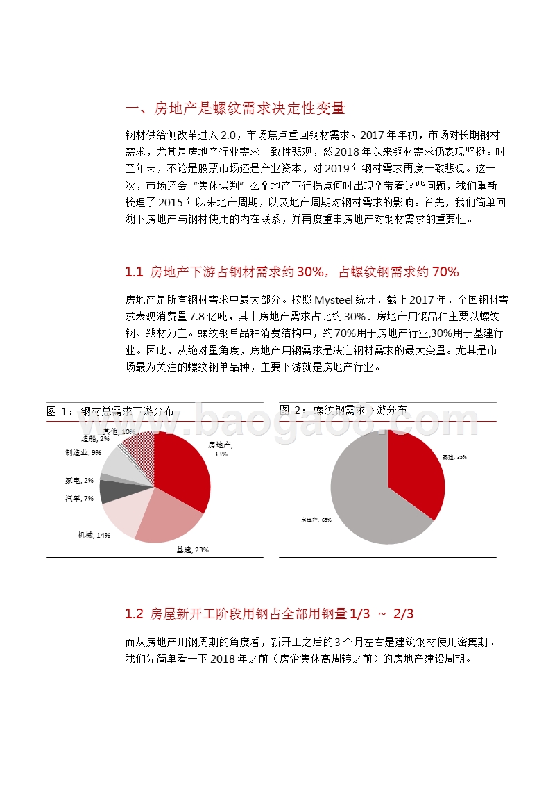 2019钢铁行业需求趋势分析报告.pptx_第5页