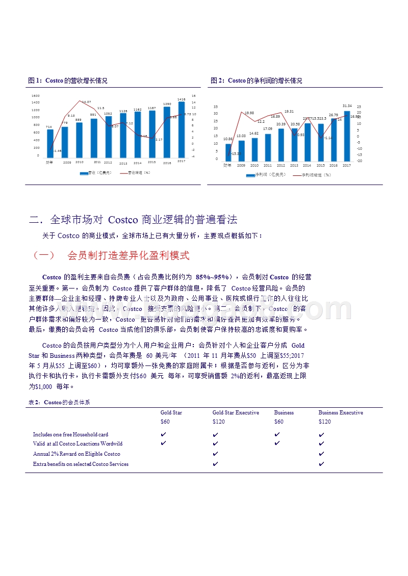 全球商超Costco商业模式分析报告.pptx_第5页