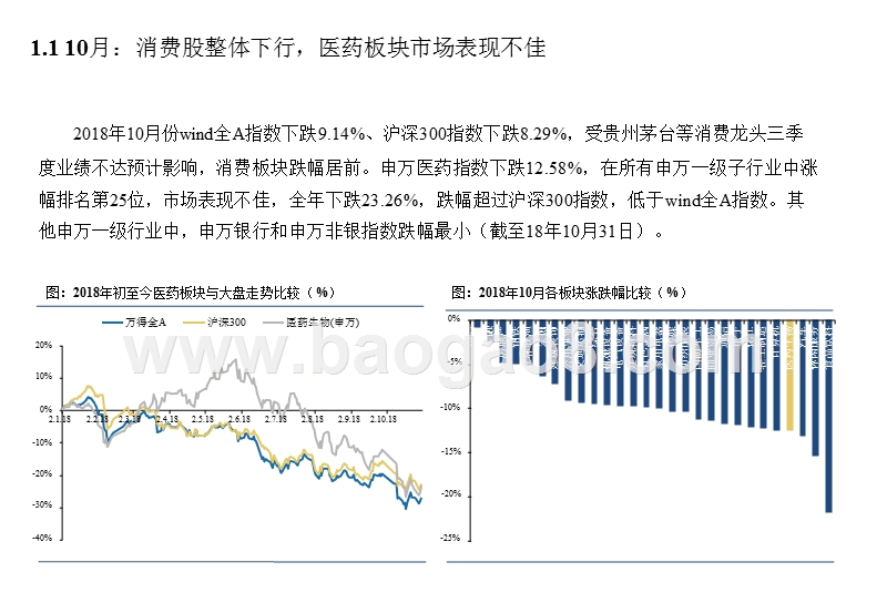 2018年11月医药行业投资分析报告.pptx_第4页