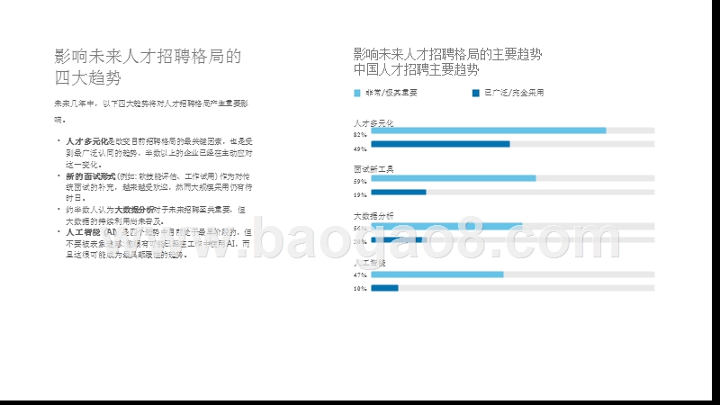 2018-2019中国人才招聘趋势分析报告.pptx_第4页