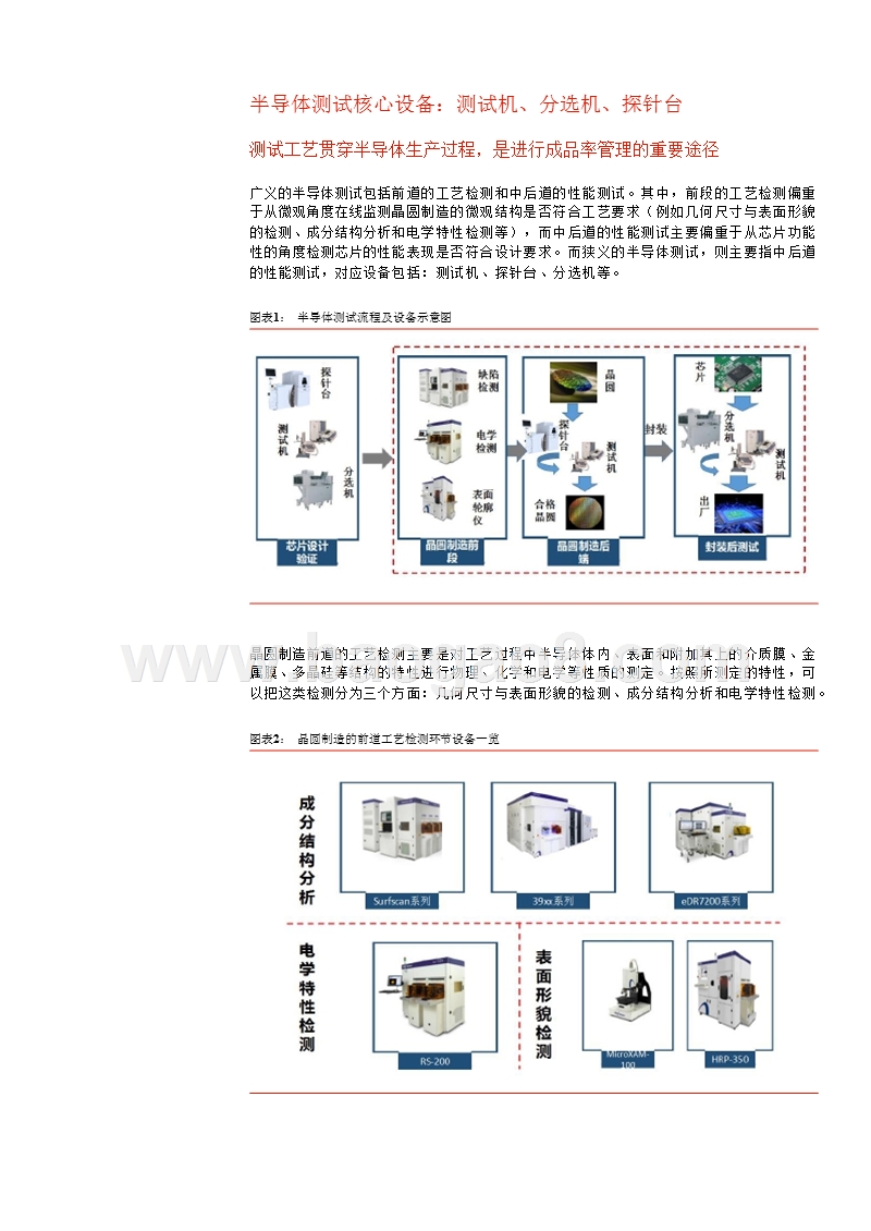 2018-2019半导体测试设备行业分析报告.pptx_第5页