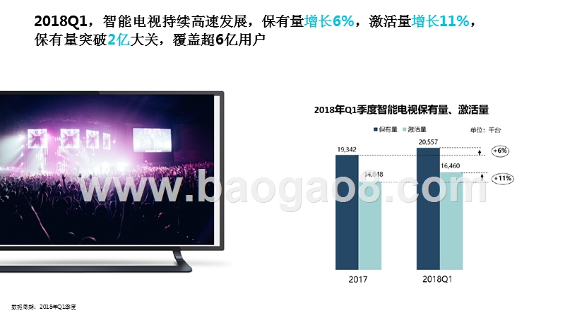2018-2019智能大屏行业营销分析报告.pptx_第4页