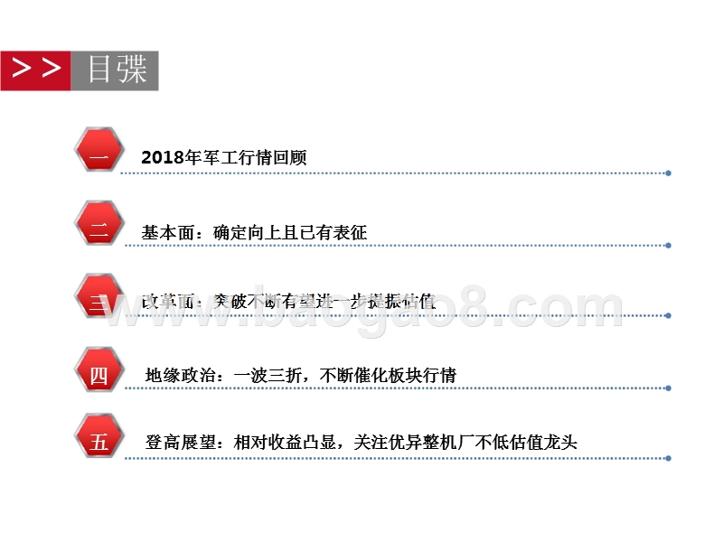 2018-2019年军工行业投资分析报告.pptx_第2页