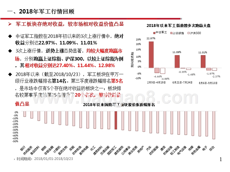 2018-2019年军工行业投资分析报告.pptx_第3页