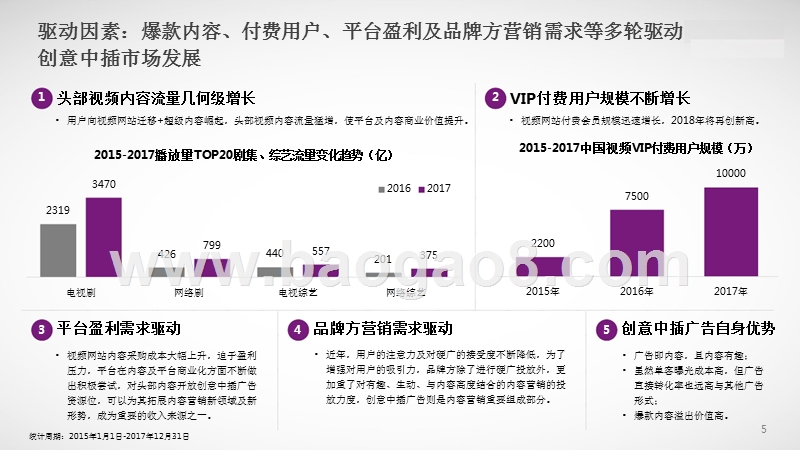 2017-2018创意中插广告市场研究报告.pptx_第5页