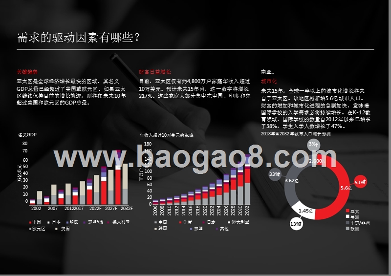 2018-2019私立教育行业投资分析报告.pptx_第4页