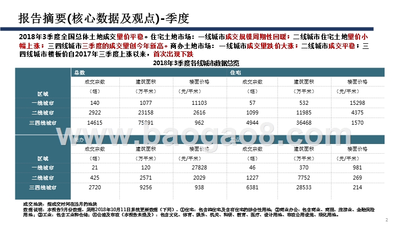 2018年9月全国土地市场监测报告.pptx_第2页