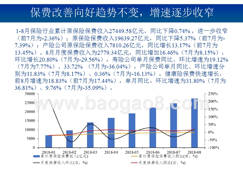 2018-2019年寿险行业投资分析报告.pptx_第4页