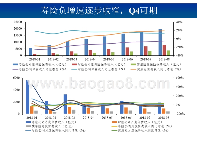2018-2019年寿险行业投资分析报告.pptx_第5页