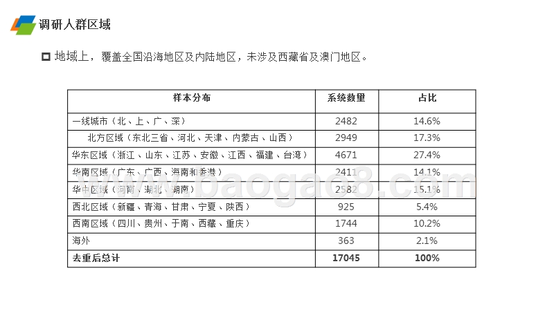 2017-2018母婴消费渠道调研报告.pptx_第5页