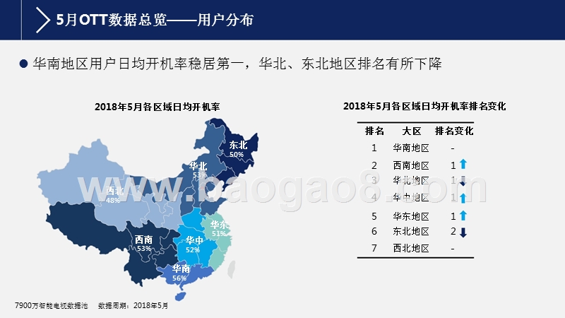 2018年5月智能电视大数据分析报告.pptx_第5页