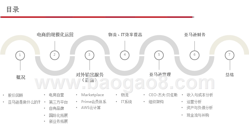 2018-2019电商零售行业亚马逊案例研究报告.pptx_第3页