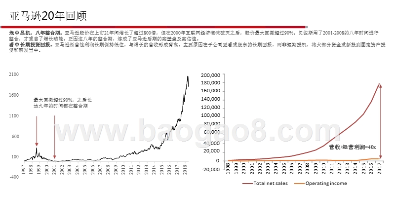 2018-2019电商零售行业亚马逊案例研究报告.pptx_第4页