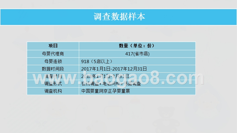 2018-2019中国孕婴童渠道调研报告.pptx_第2页