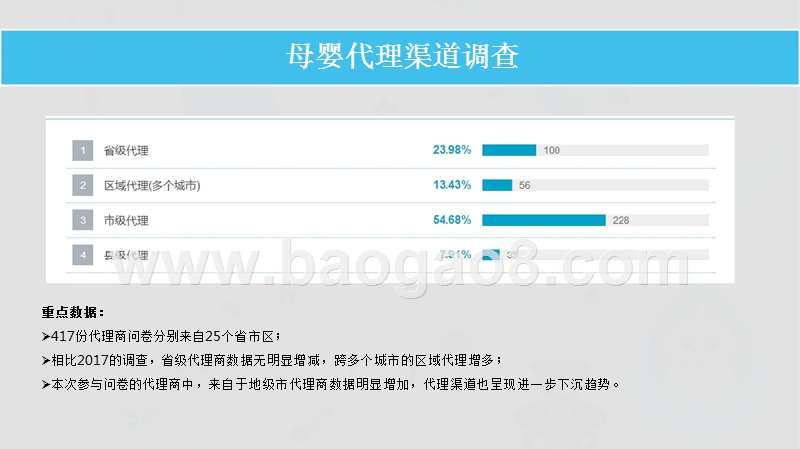 2018-2019中国孕婴童渠道调研报告.pptx_第3页