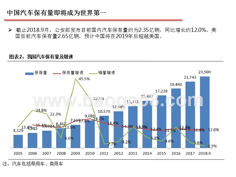 2018-2019汽车产业全产业链分析报告.pptx_第4页
