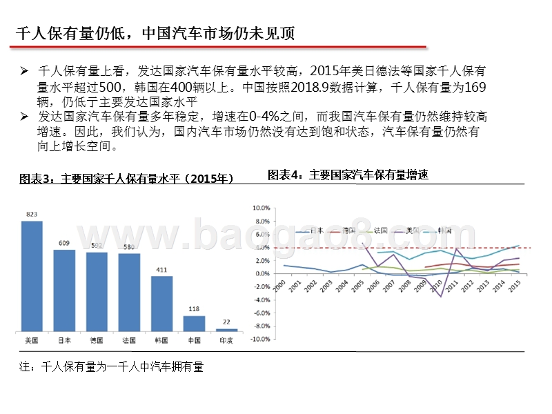 2018-2019汽车产业全产业链分析报告.pptx_第5页