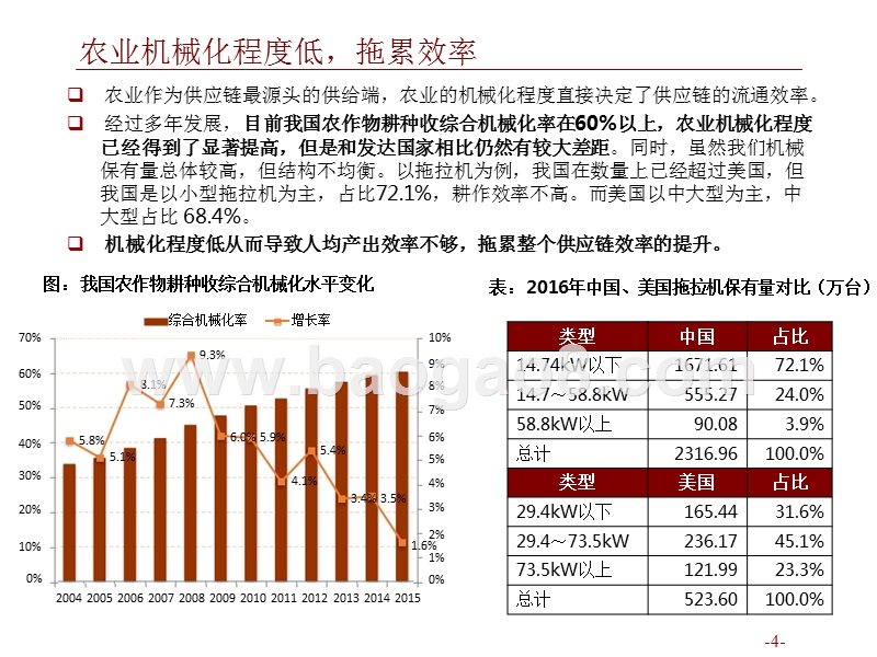 2018-2019生鲜供应链行业研究报告.pptx_第4页