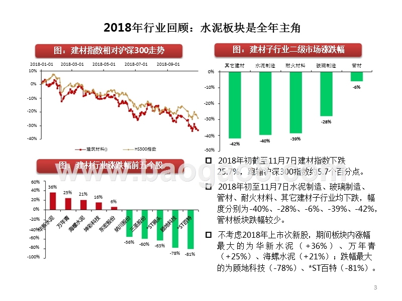 2019年非金属建筑材料行业投资分析报告.pptx_第4页