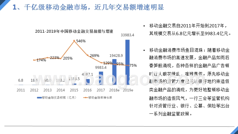 2018年Q3金融行业移动广告投放分析报告.pptx_第4页