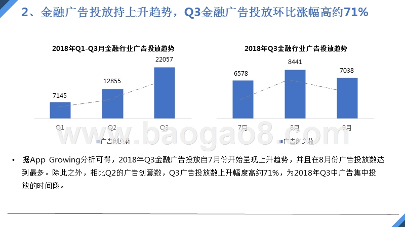 2018年Q3金融行业移动广告投放分析报告.pptx_第5页