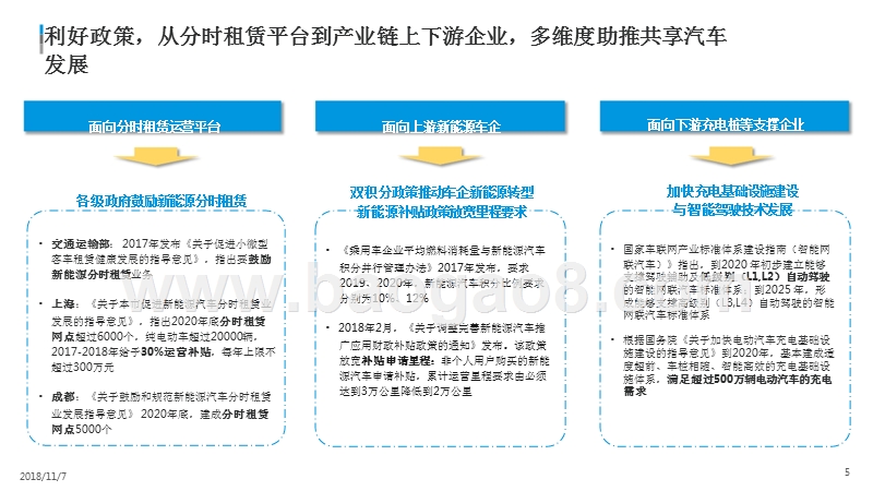 2018-2019中国汽车分时租赁行业研究报告.pptx_第4页