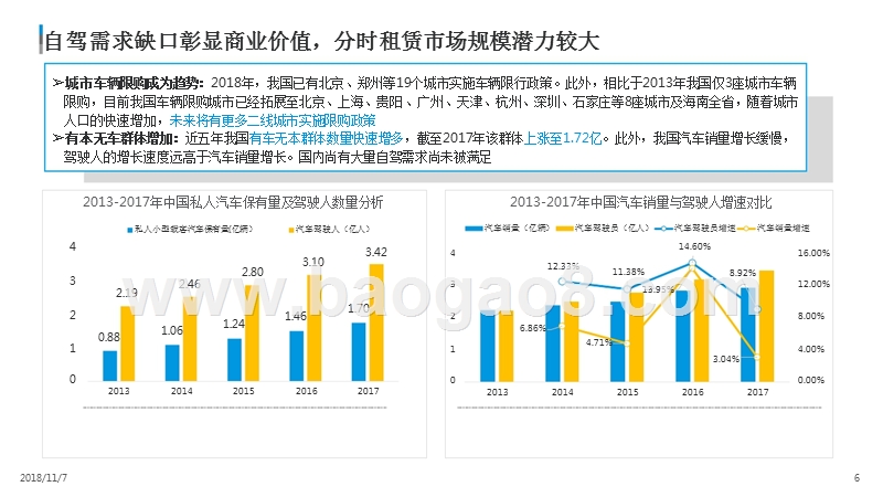 2018-2019中国汽车分时租赁行业研究报告.pptx_第5页