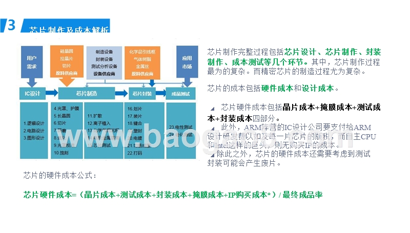 2018-2019芯片行业发展解析报告.pptx_第5页