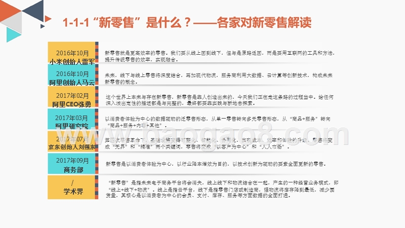 2018-2019中国新零售行业商业模式研究报告.pptx_第4页