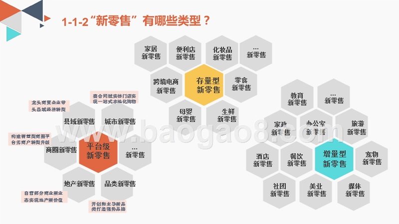 2018-2019中国新零售行业商业模式研究报告.pptx_第5页