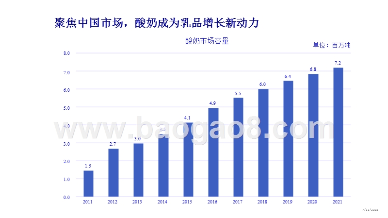 2018-2019酸奶线上研讨分析报告.pptx_第3页